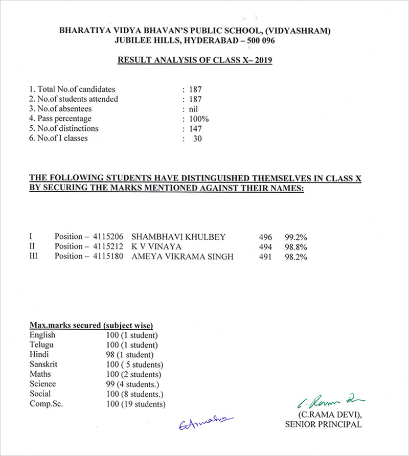 Class X Result 2019